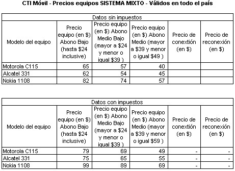 Equipos CTI Mixto